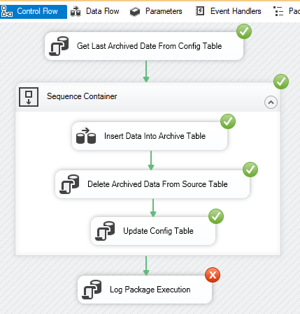 Data Flow Ssis Control Flow